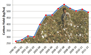 Feb-2013-graph